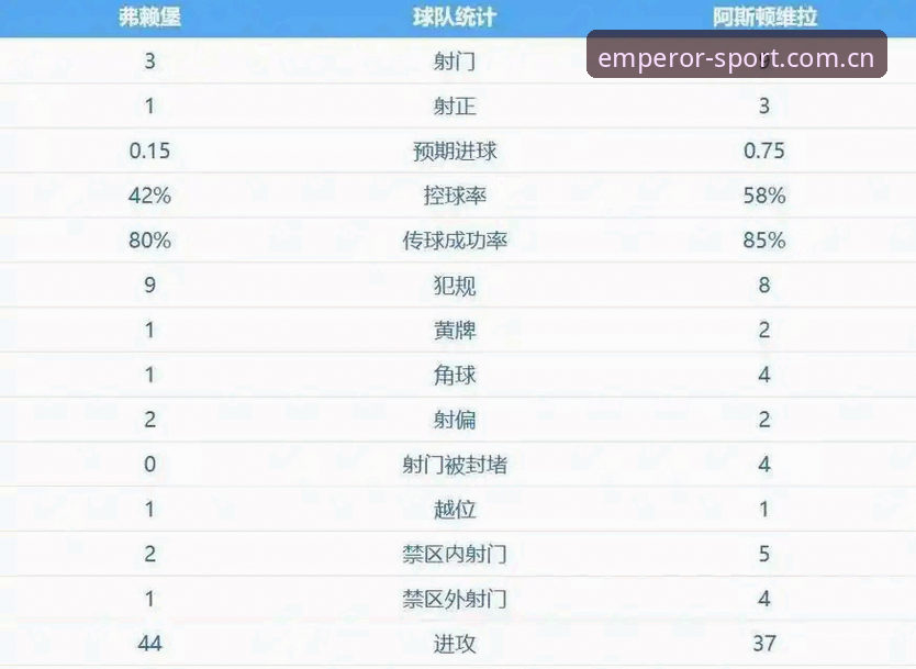 欧联杯决赛最新战报：维拉3-0完胜弗赖堡捧杯，埃梅里创纪录五冠王